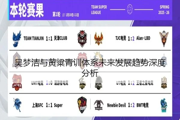 吴梦洁与黄粱青训体系未来发展趋势深度分析